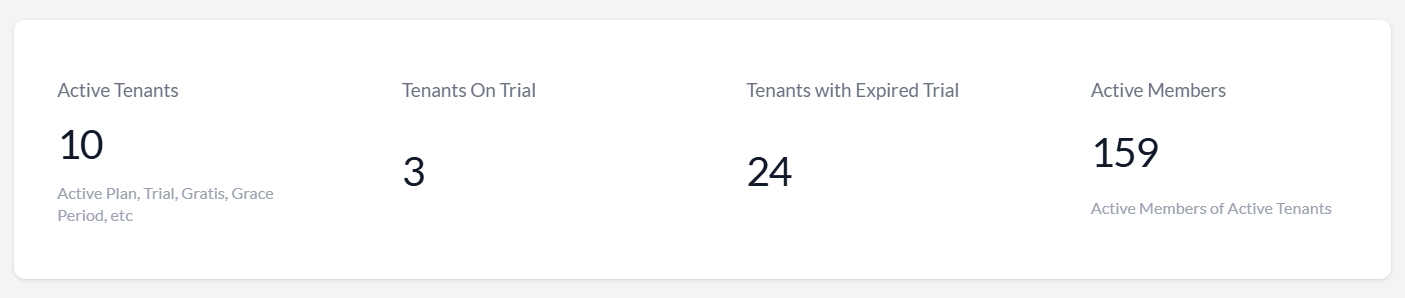 A screenshot of my dashboard showing real stats of my user base