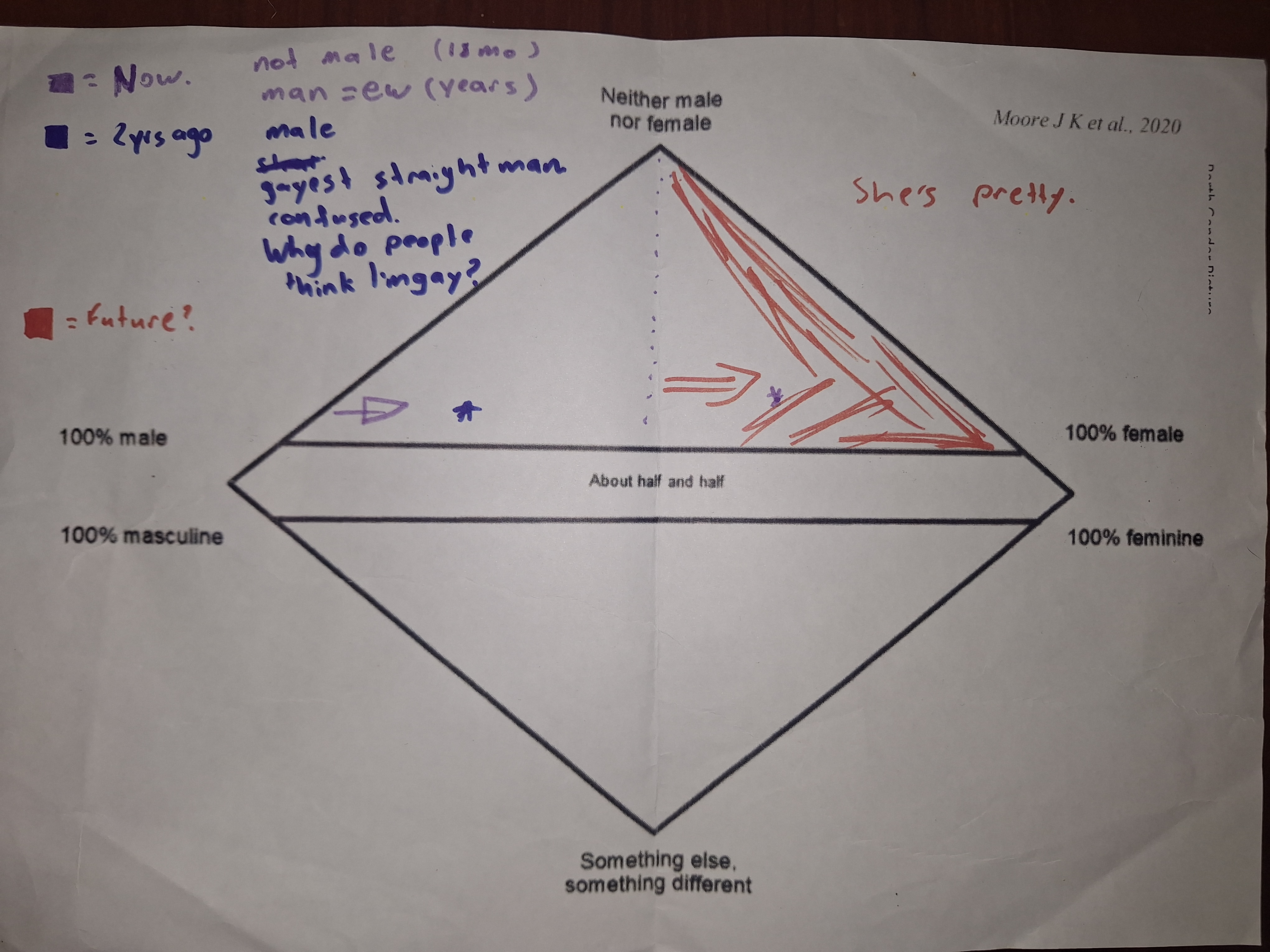 My original PGP from 2022